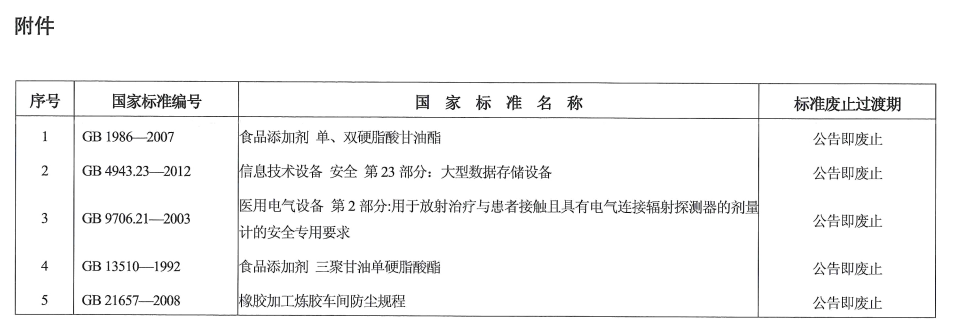国家标准发布公告2024年第25号（总第550期）