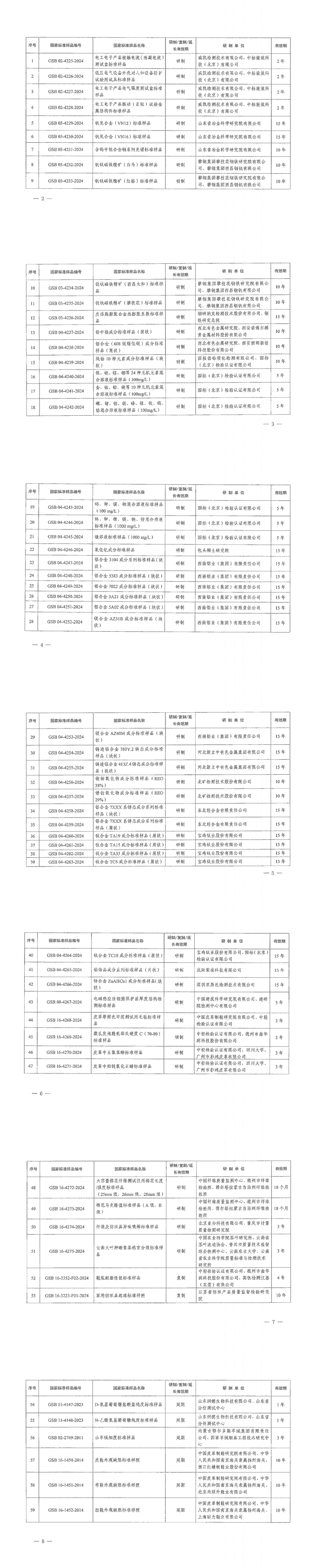 国家标准发布公告2024年第30号（总第555期）