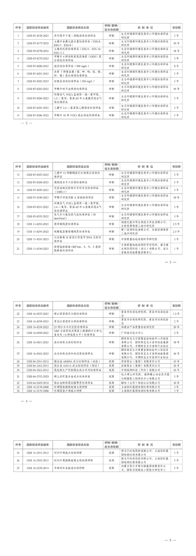 国家标准发布公告2025年第05号（总第563期）