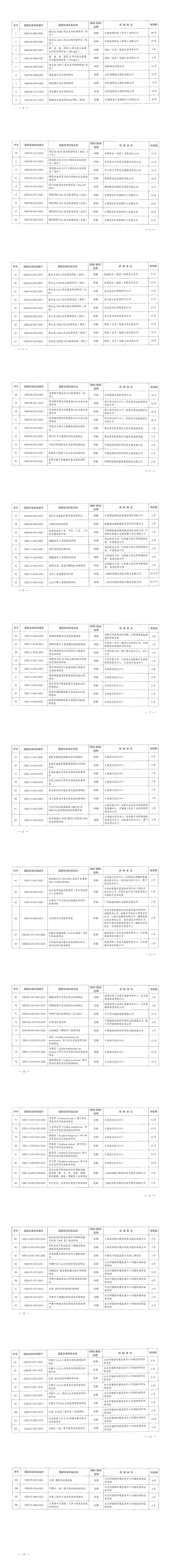 国家标准发布公告2025年第16号（总第574期）