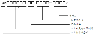 西安市企业产品标准备案管理办法（试行）