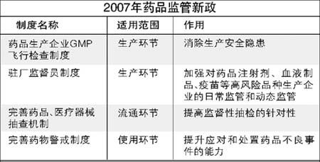 药监局局长邵明立：我们要担起药品监管这个责任