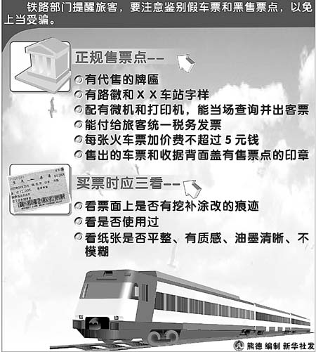 鉴别火车票真伪