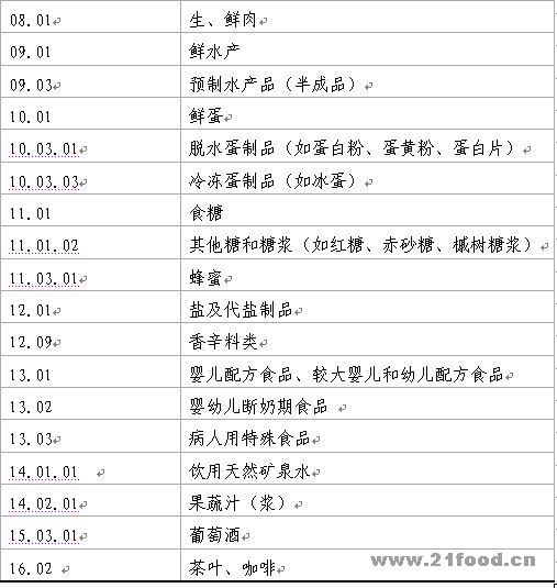 食品添加剂新品种及食品用香料名单