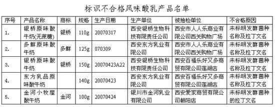 卫生部查处不符卫生标准风味酸乳产品