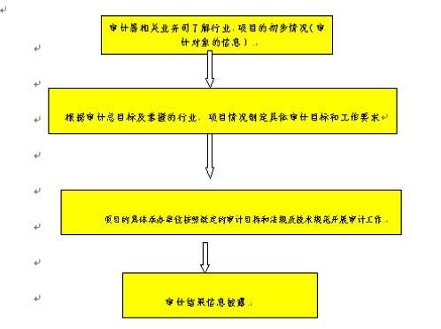 审计质量标准及影响因素探析