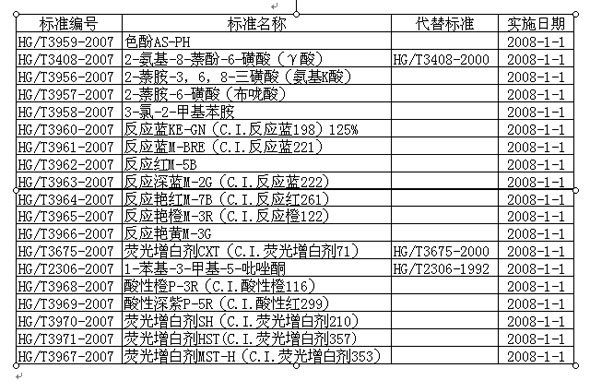 国家发改委7月20日颁布的染料行业标准