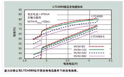 如何应对手机充电器标准影响