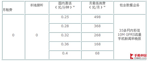 手机漫游费新标准深度揭秘