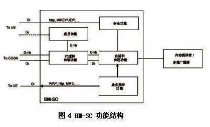 手机电视标准介绍之TD-MBMS